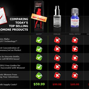 Pheromones Review - Some Reasons To Use Pheromone Cologne